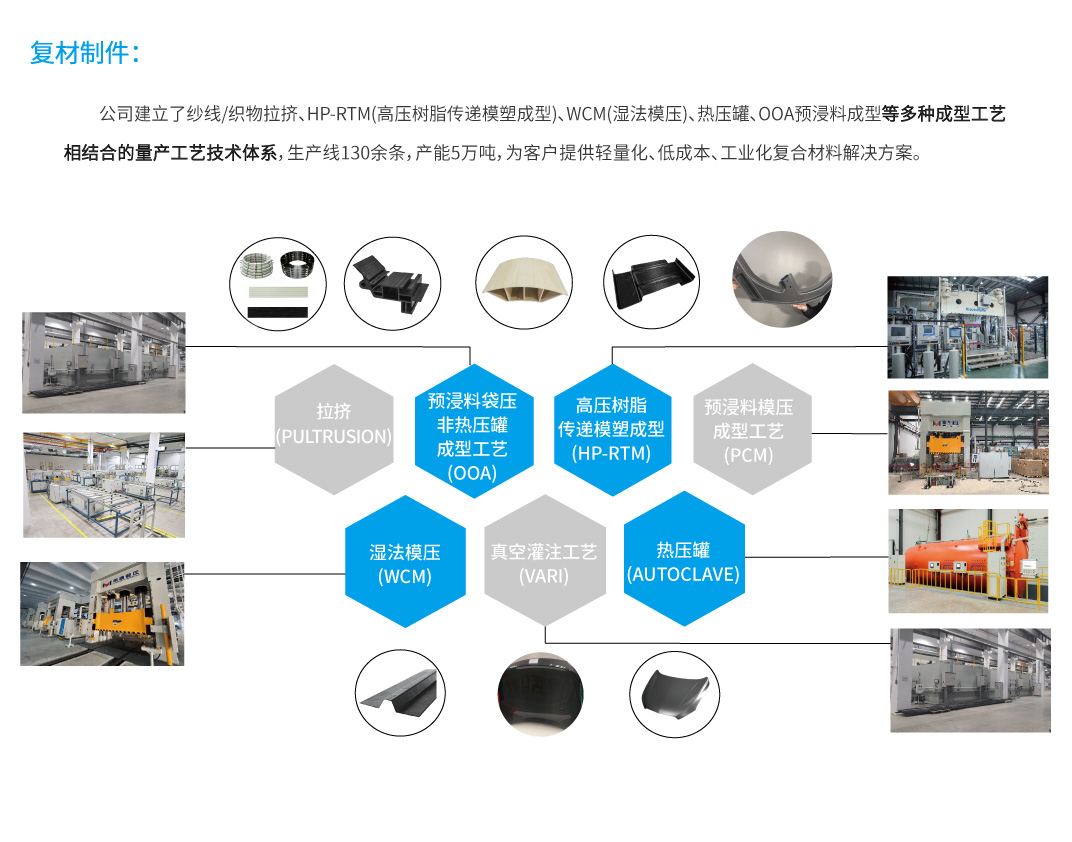 6復(fù)材制件.jpg