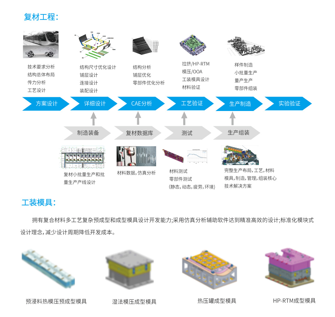 復材工程1.jpg