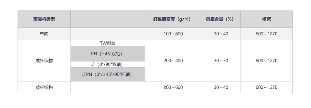 4預(yù)浸料(2).jpg